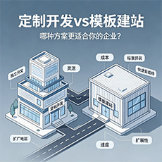 北海建站-定制开发vs模板建站：哪种方案更适合你的企业？