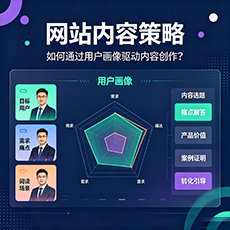 北海建站-网站内容策略：如何通过用户画像驱动内容创作？