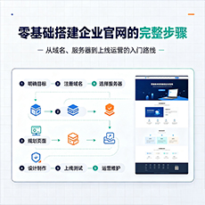 北海建站-零基础搭建企业官网的完整步骤