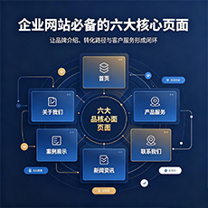 北海建站-企业网站必备的六大核心页面